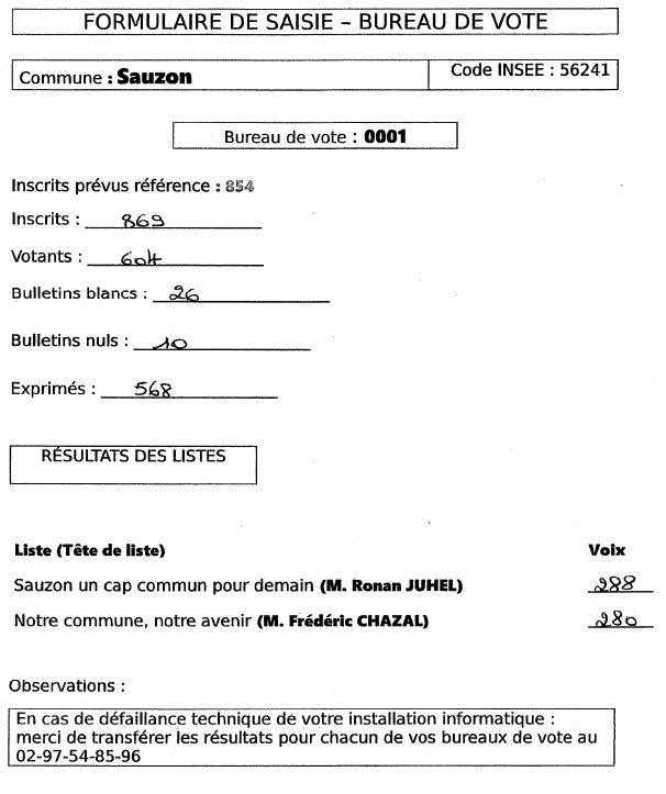 Elections municipales 2026 - Le résultat